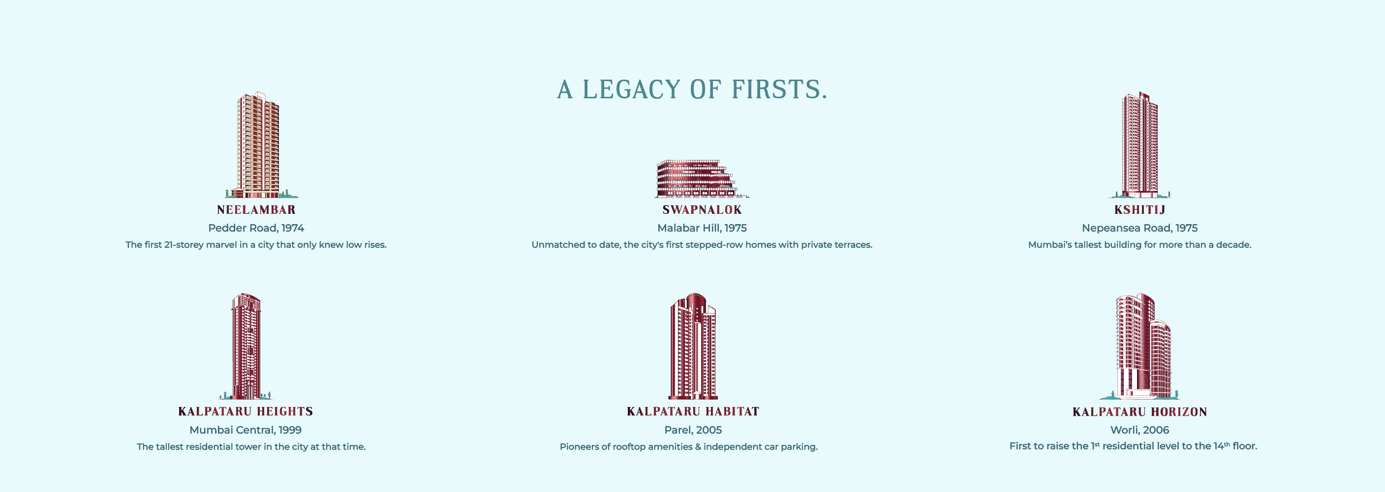 50 Plus Years Of Kalpataru Legacy